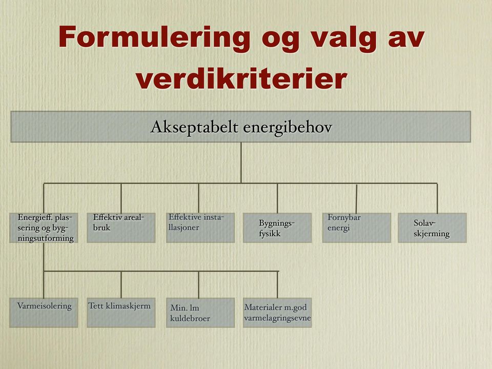 plassering og bygningsutforming Effektive installasjoner Fornybar