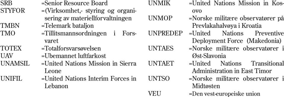 Mission in Kosovo UNMOP = Norske militære observatører på Prevlakahalvøya i Kroatia UNPREDEP = United Nations Preventive Deployment Force (Makedonia) UNTAES = Norske