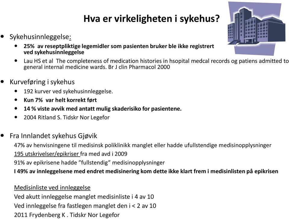 og patiens admitted to general internal medicine wards. Br J clin Pharmacol 2000 Kurveføring i sykehus 192 kurver ved sykehusinnleggelse.