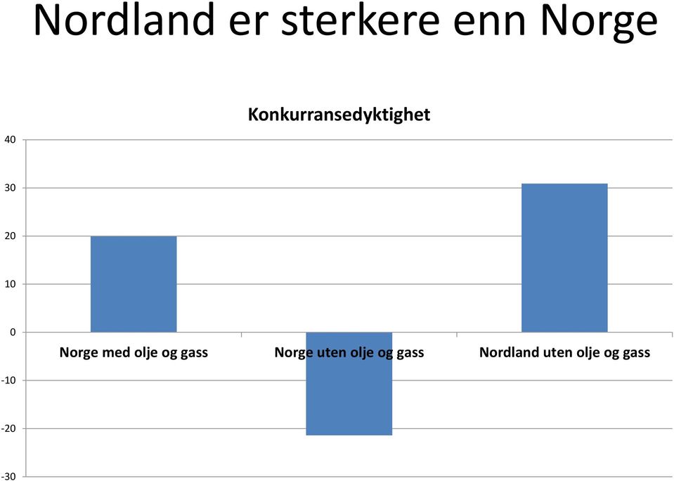 med olje og gass Norge uten olje og