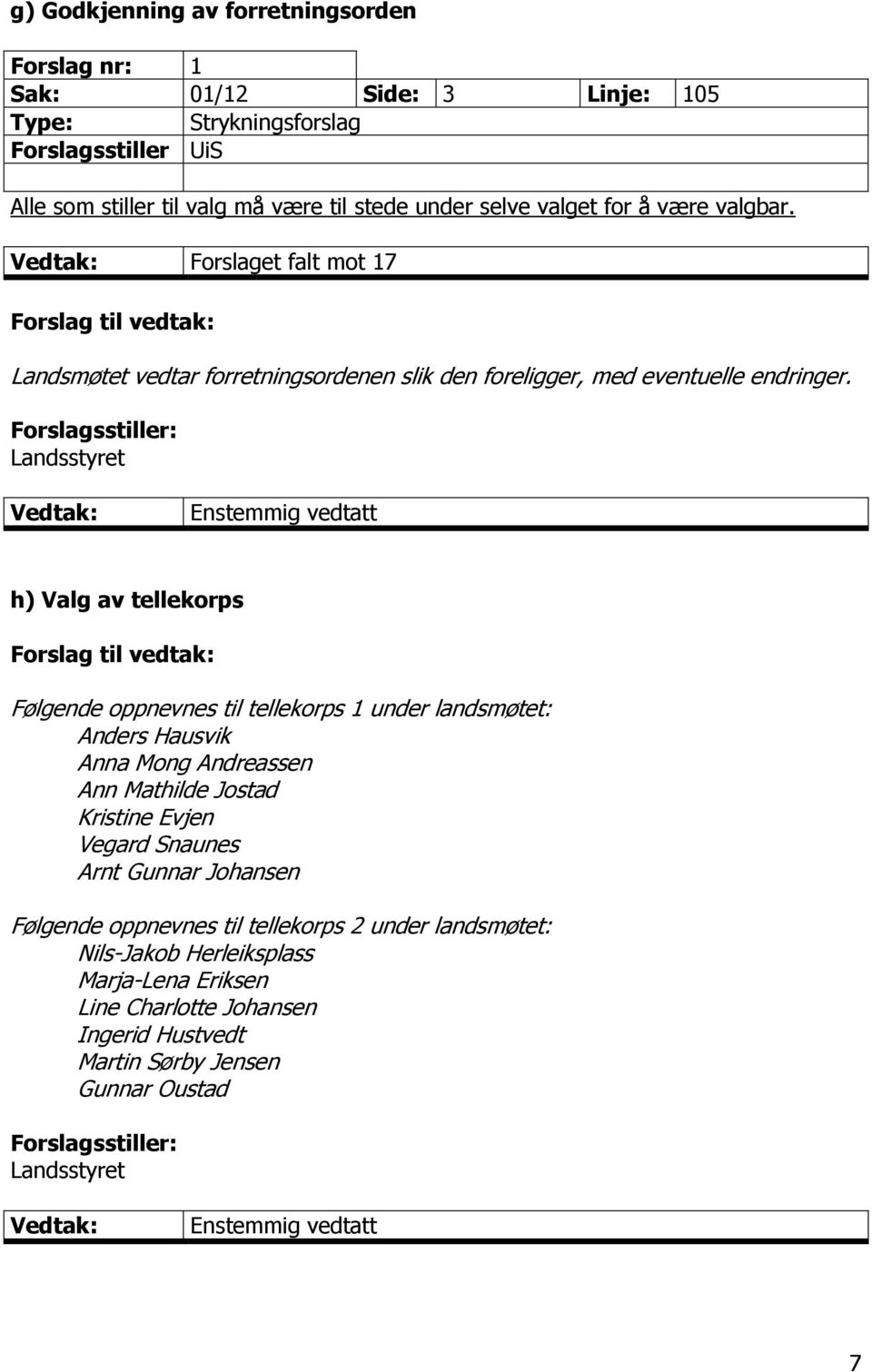 Forslagsstiller: Landsstyret h) Valg av tellekorps Forslag til vedtak: Følgende oppnevnes til tellekorps 1 under landsmøtet: Anders Hausvik Anna Mong Andreassen Ann Mathilde Jostad Kristine