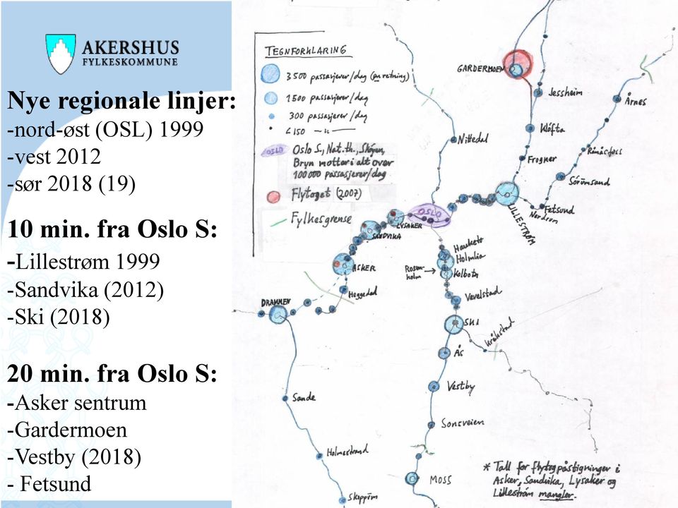 fra Oslo S: -Lillestrøm 1999 -Sandvika (2012) -Ski