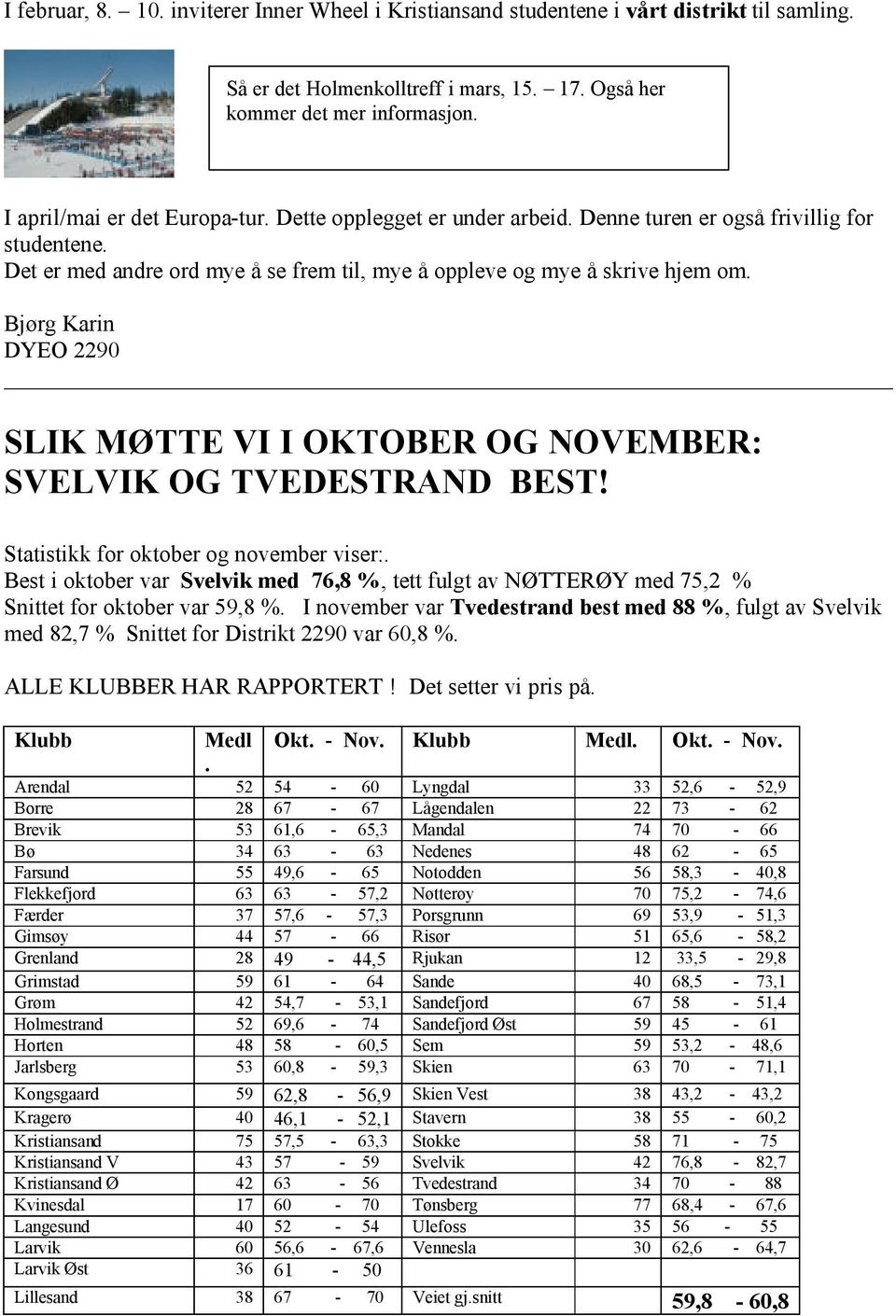 Bjørg Karin DYEO 2290 SLIK MØTTE VI I OKTOBER OG NOVEMBER: SVELVIK OG TVEDESTRAND BEST! Statistikk for oktober og november viser:.