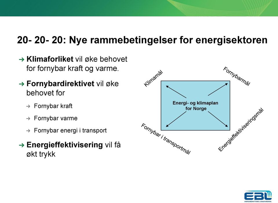 Fornybardirektivet vil øke behovet for Fornybar kraft Fornybar varme