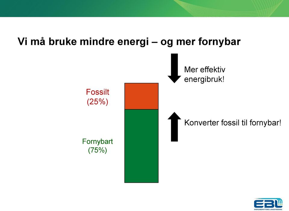 effektiv energibruk!