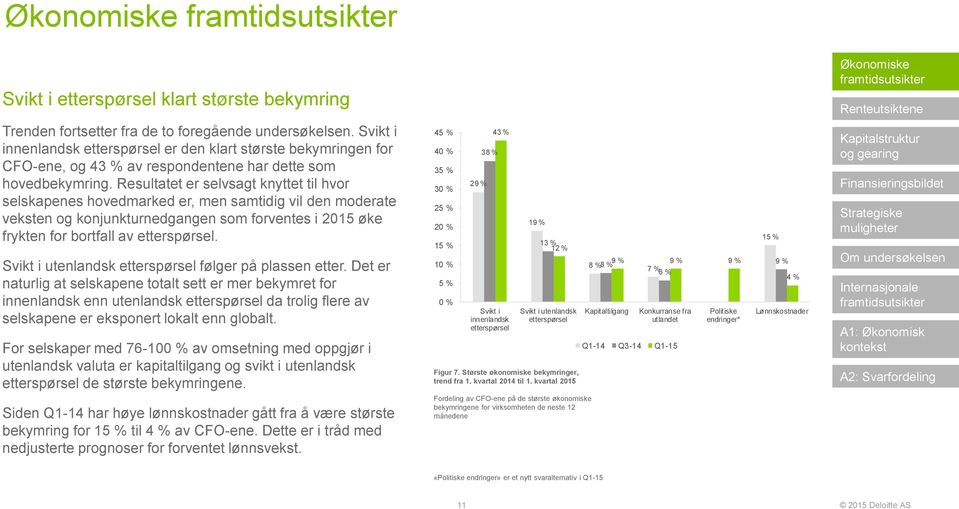 Resultatet er selvsagt knyttet til hvor selskapenes hovedmarked er, men samtidig vil den moderate veksten og konjunkturnedgangen som forventes i 2015 øke frykten for bortfall av etterspørsel.