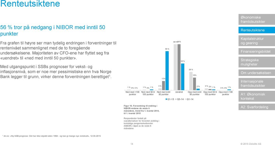 Med utgangspunkt i SSBs prognoser for vekst- og inflasjonsnivå, som er noe mer pessimistiske enn hva Norge Bank legger til grunn, virker denne forventningen berettiget 1.