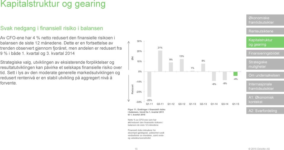 kvartal 2014 valg, utviklingen av eksisterende forpliktelser og resultatutviklingen kan påvirke et selskaps finansielle risiko over tid.