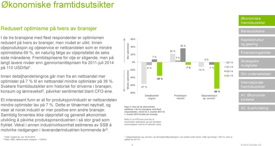 Fremtidsprisene for olje er stigende, men på langt lavere nivåer enn gjennomsnittsprisen fra 2011-juli 2014 på 110 USD/fat 1.