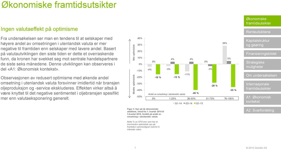 Denne utviklingen kan observeres i del. Observasjonen av redusert optimisme med økende andel omsetning i utenlandsk valuta forsvinner imidlertid når bransjen oljeproduksjon og -service ekskluderes.