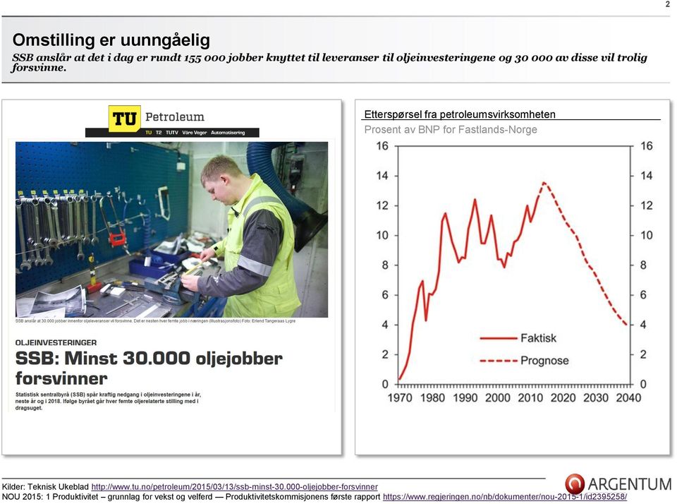 Etterspørsel fra petroleumsvirksomheten Prosent av BNP for Fastlands-Norge Kilder: Teknisk Ukeblad http://www.tu.