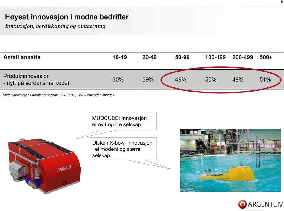 49% 50% 49% 51% Kilde: Innovasjon i norsk næringsliv 2008-2010, SSB Rapporter 46/2012.