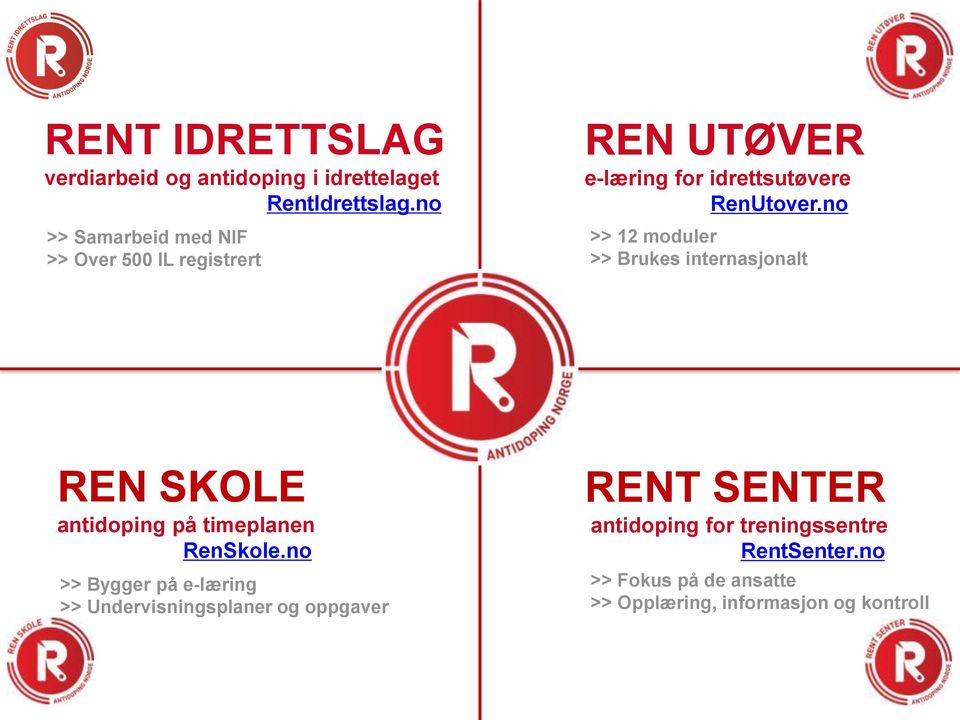 no >> 12 moduler >> Brukes internasjonalt REN SKOLE antidoping på timeplanen RenSkole.