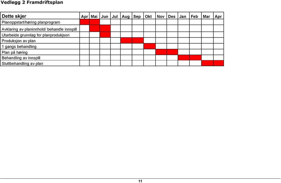 behandle innspill Utarbeide grunnlag for planprodukjson Produksjon av plan 1