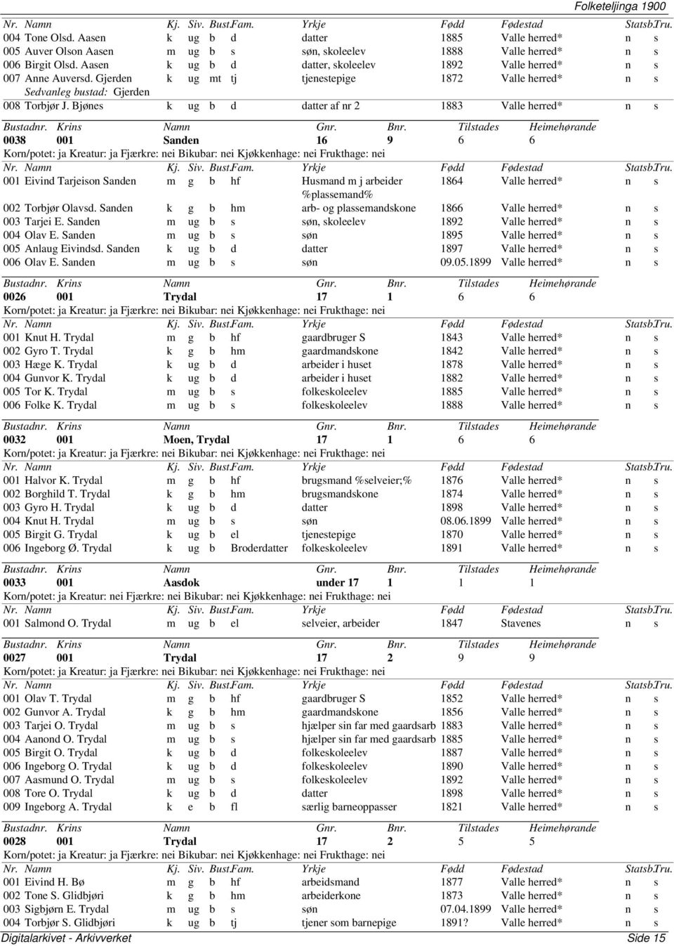 Bjønes k ug b d datter af nr 2 1883 Valle herred* n s 0038 001 Sanden 16 9 6 6 001 Eivind Tarjeison Sanden m g b hf Husmand m j arbeider 1864 Valle herred* n s %plassemand% 002 Torbjør Olavsd.