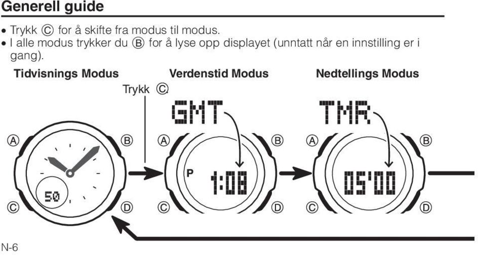 I alle modus trykker du B for å lyse opp displayet