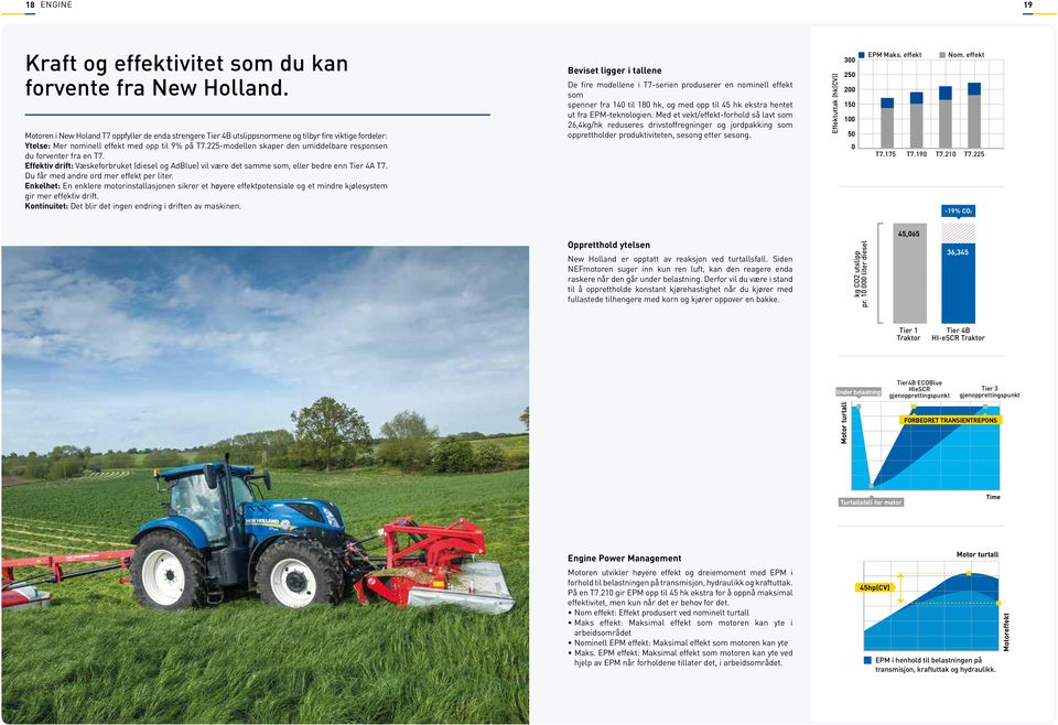 225-modellen skaper den umiddelbare responsen du forventer fra en T7. Effektiv drift: Væskeforbruket (diesel og AdBlue) vil være det samme som, eller bedre enn Tier 4A T7.