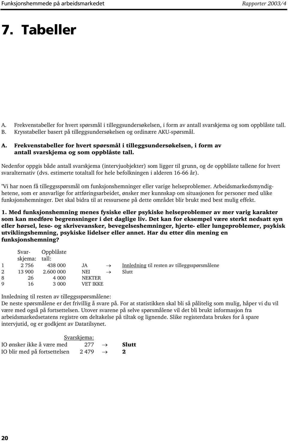 Nedenfor oppgis både antall svarskjema (intervjuobjekter) som ligger til grunn, og de oppblåste tallene for hvert svaralternativ (dvs. estimerte totaltall for hele befolkningen i alderen 16-66 år).