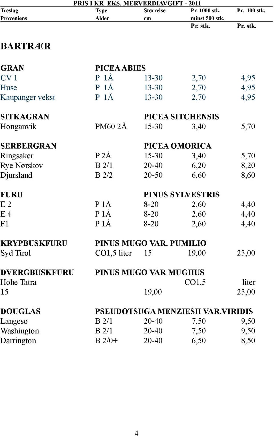 Proveniens Alder cm minst 500 stk.