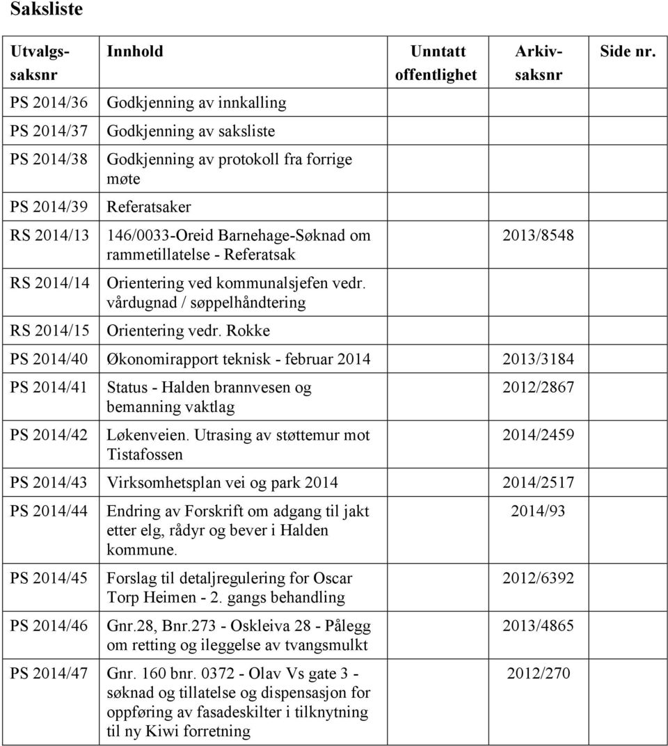 Rokke Unntatt offentlighet Arkivsaksnr 2013/8548 PS 2014/40 Økonomirapport teknisk - februar 2014 2013/3184 PS 2014/41 PS 2014/42 Status - Halden brannvesen og bemanning vaktlag Løkenveien.