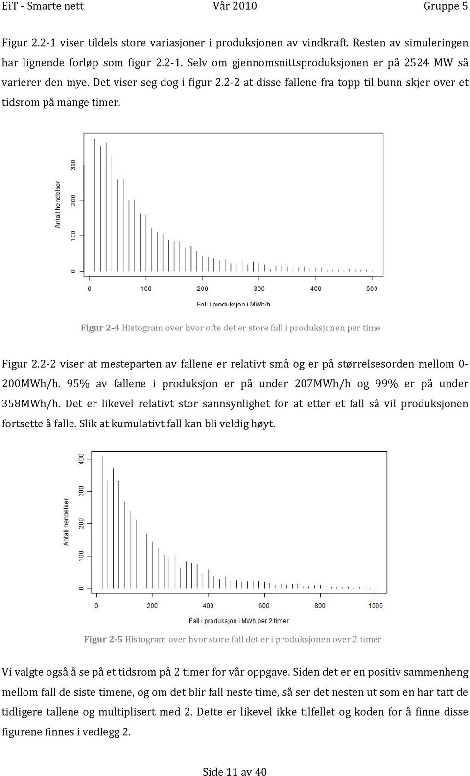 2-2 viser at mesteparten av fallene er relativt små og er på størrelsesorden mellom 0-200MWh/h. 95% av fallene i produksjon er på under 207MWh/h og 99% er på under 358MWh/h.