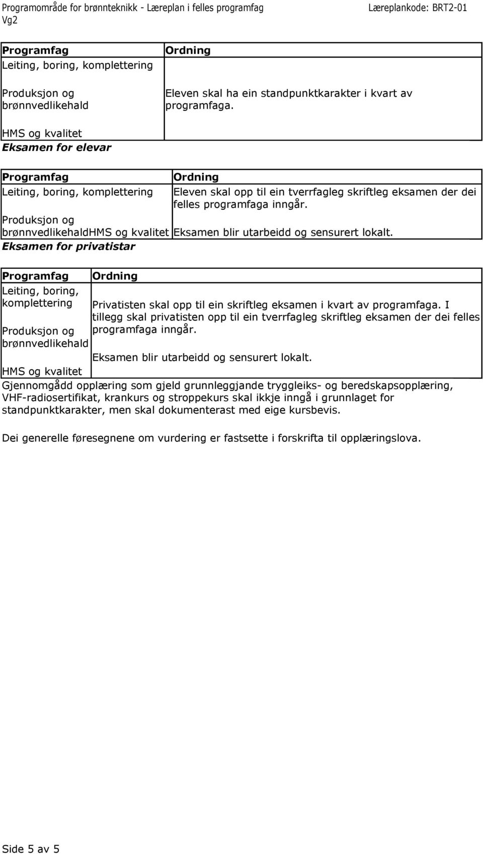 Eksamen for privatistar Leiting, boring, komplettering brønnvedlikehald Privatisten skal opp til ein skriftleg eksamen i kvart av programfaga.