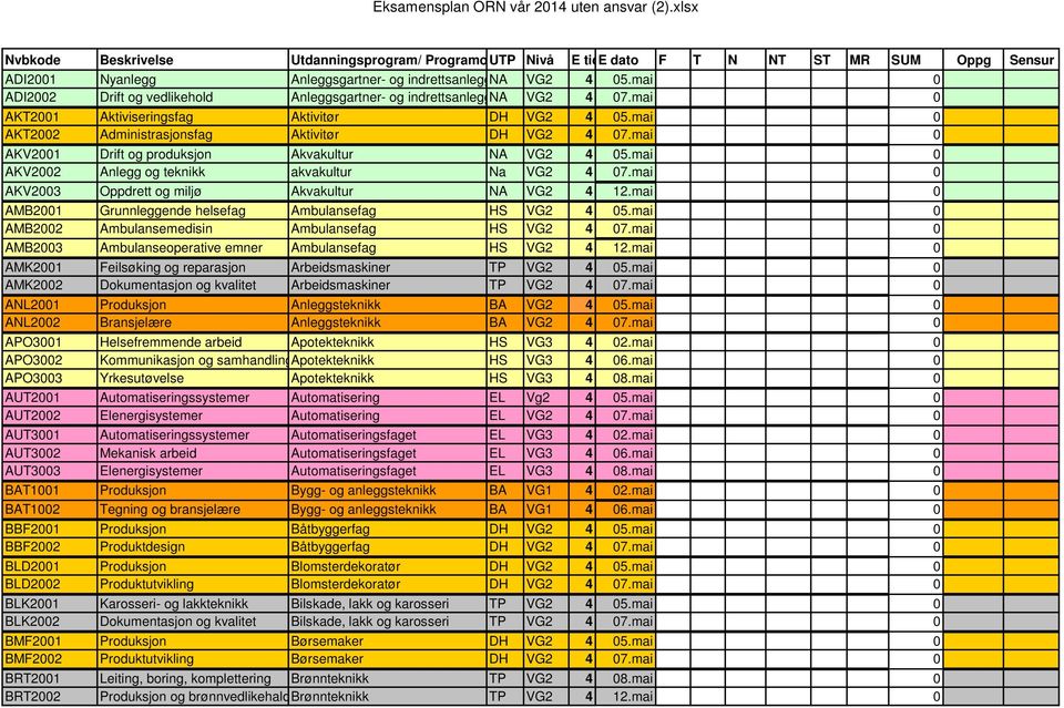 mai 0 AKV2001 Drift og produksjon Akvakultur NA VG2 4 05.mai 0 AKV2002 Anlegg og teknikk akvakultur Na VG2 4 07.mai 0 AKV2003 Oppdrett og miljø Akvakultur NA VG2 4 12.