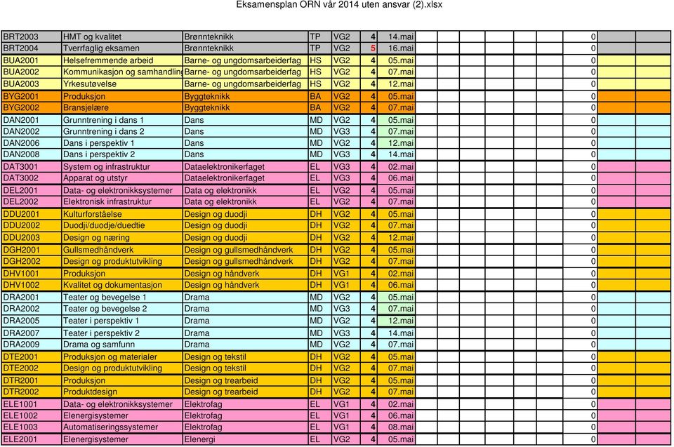 mai 0 BYG2001 Produksjon Byggteknikk BA VG2 4 05.mai 0 BYG2002 Bransjelære Byggteknikk BA VG2 4 07.mai 0 DAN2001 Grunntrening i dans 1 Dans MD VG2 4 05.