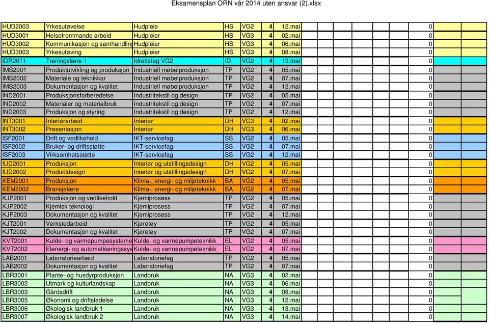 mai 0 IMS2002 Materiale og teknikkar Industriell møbelproduksjon TP VG2 4 07.mai 0 IMS2003 Dokumentasjon og kvalitet Industriell møbelproduksjon TP VG2 4 12.