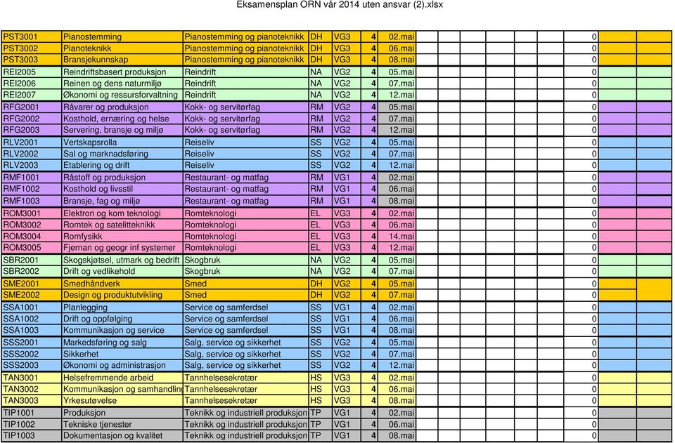 mai 0 REI2007 Økonomi og ressursforvaltning Reindrift NA VG2 4 12.mai 0 RFG2001 Råvarer og produksjon Kokk- og servitørfag RM VG2 4 05.