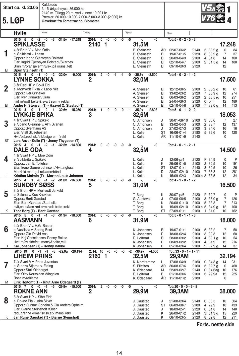 : Ingrid Gjersøyen Rolstad Eier: Ingrid Gjersøyen Rolstad /Skarnes run m/oransje ermr&rek på oransj.felt jørn Steinseth (T). Steinseth ÅR 0/0-0/ 0, g 0 8. Steinseth I 9/0-0/ 0 8, g.