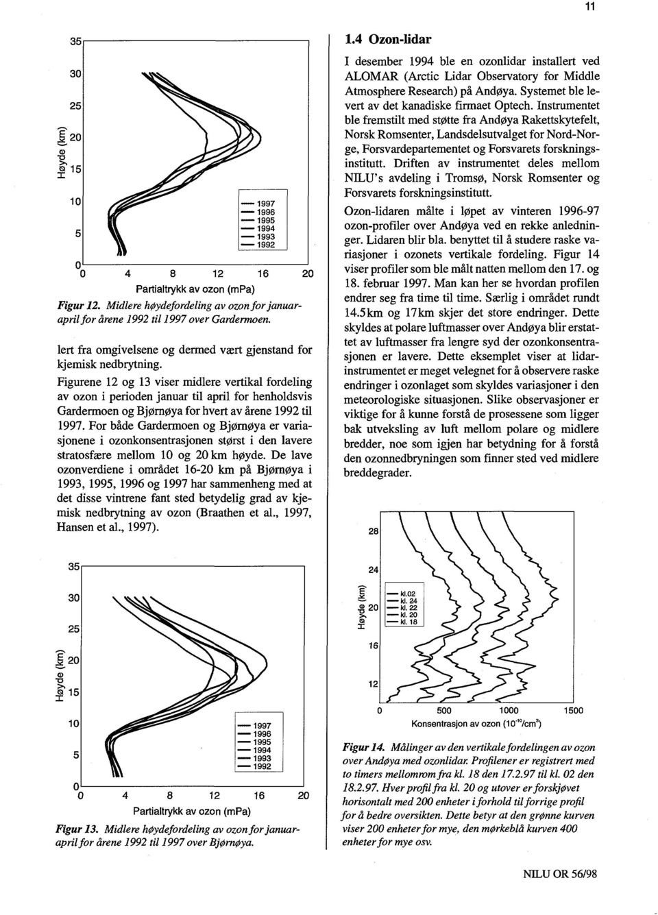 Figurene 12 og 13 viser midlere vertikal fordeling av ozon i perioden januar til april for henholdsvis Gardermoen og Bjørnøya for hvert av årene 1992 til 1997.