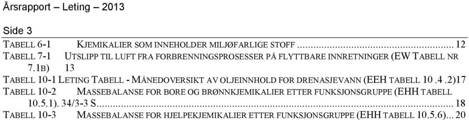 1B) 13 TABELL 10-1 LETING TABELL - MÅNEDOVERSIKT AV OLJEINNHOLD FOR DRENASJEVANN (EEH TABELL 10.4.