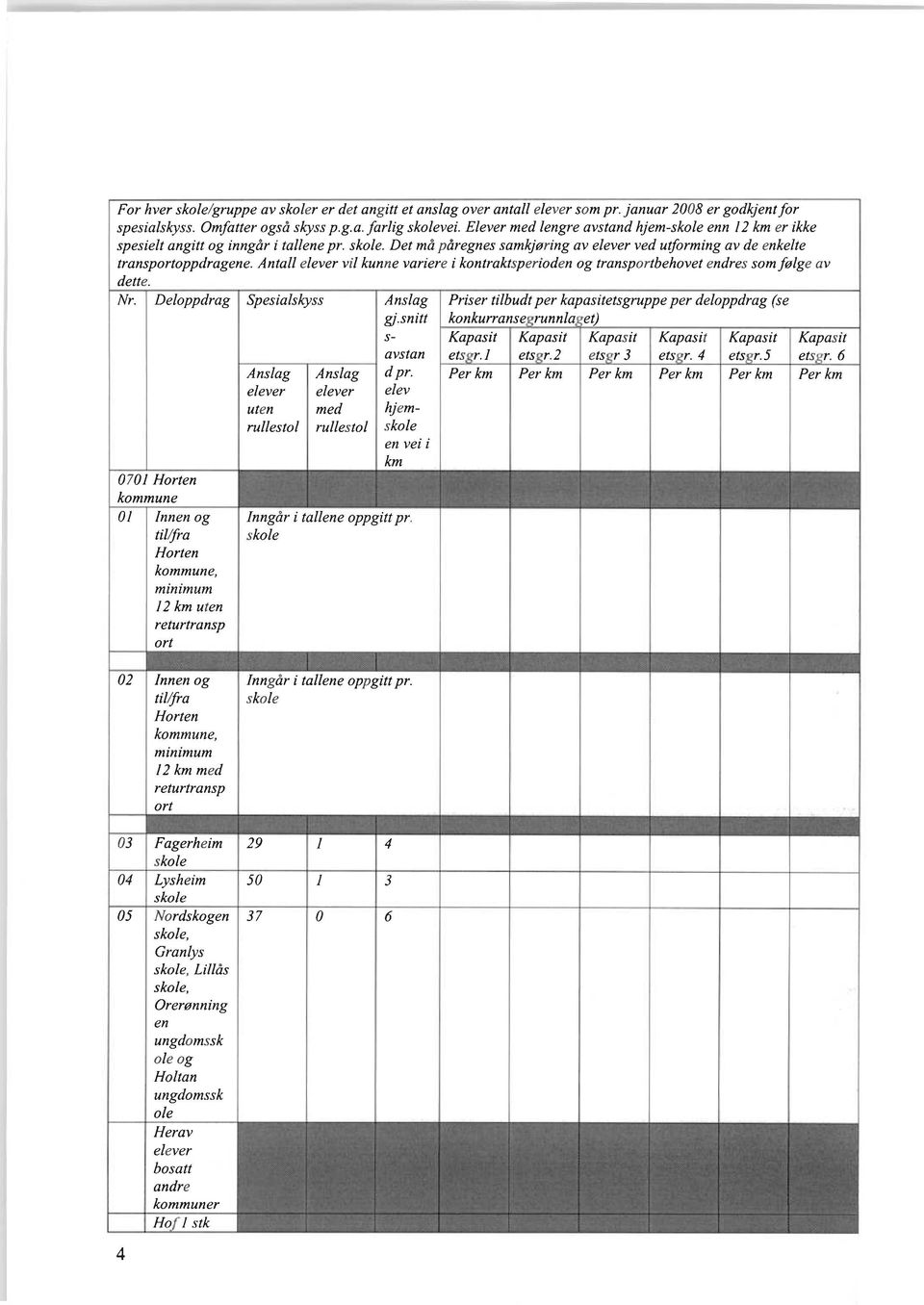 Antall elever vil kunne variere i kontraktsperioden og transportbehovet endres som følge av dette. Nr. Deloppdrag Spesialskyss Anslag Priser tilbudt per kapasitetsgruppe per deloppdrag (se gj.