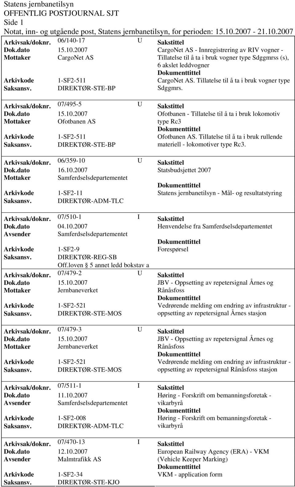 07/495-5 U Sakstittel Ofotbanen - Tillatelse til å ta i bruk lokomotiv Mottaker Ofotbanen AS type Rc3 Ofotbanen AS. Tillatelse til å ta i bruk rullende Saksansv.