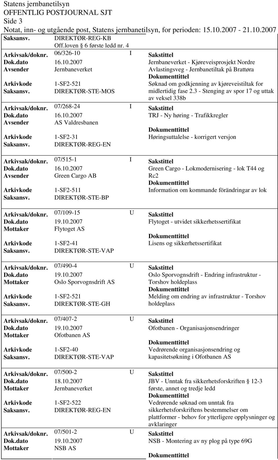 07/515-1 I Sakstittel Green Cargo - Lokmodernisering - lok T44 og Avsender Green Cargo AB Rc2 Information om kommande förändringar av lok Saksansv. DIREKTØR-STE-BP Arkivsak/doknr.