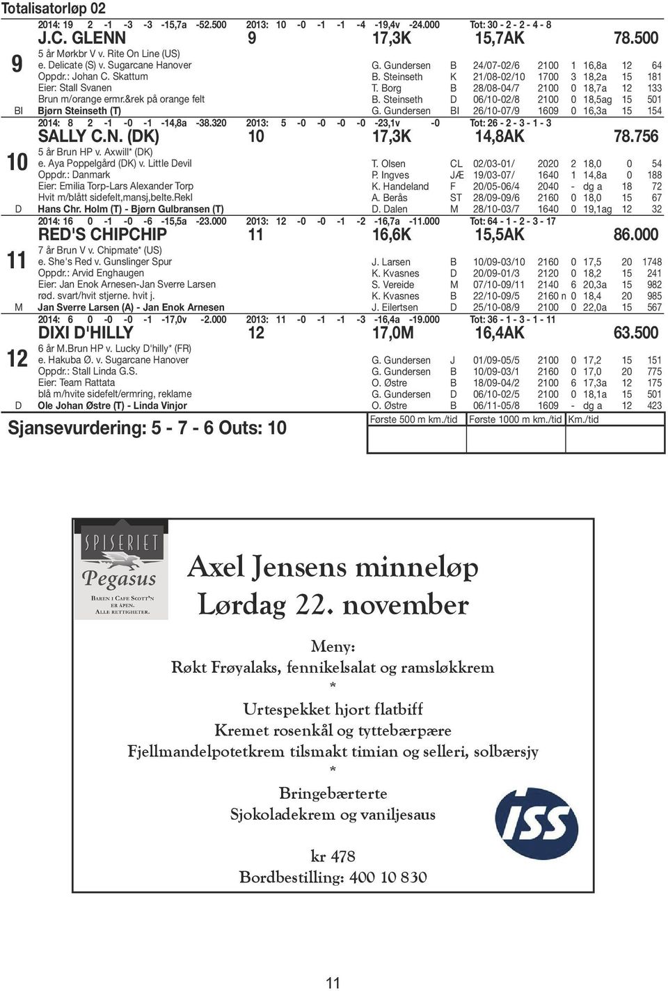 Gundersen I /0-0/9 09 0,a 0: 8 - -0 - -,8a -8.0 0: -0-0 -0-0 -,v -0 Tot: - - - - SALLY C.N. (K) 0,K,8AK 8. år run HP v. Axwill* (K) e. Aya Poppelgård (K) v. Little evil Oppdr.