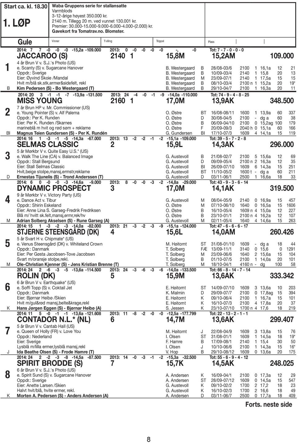 Scanty (S) v. Sugarcane Hanover Oppdr.: Sverige Eier: Øyvind Skoie /Mandal Hvit m/blå sk.stk,ermer&sidefelt, rekl Kim Pedersen (S) - o Westergaard (T). Westergaard 8/08-0/ 00,a.