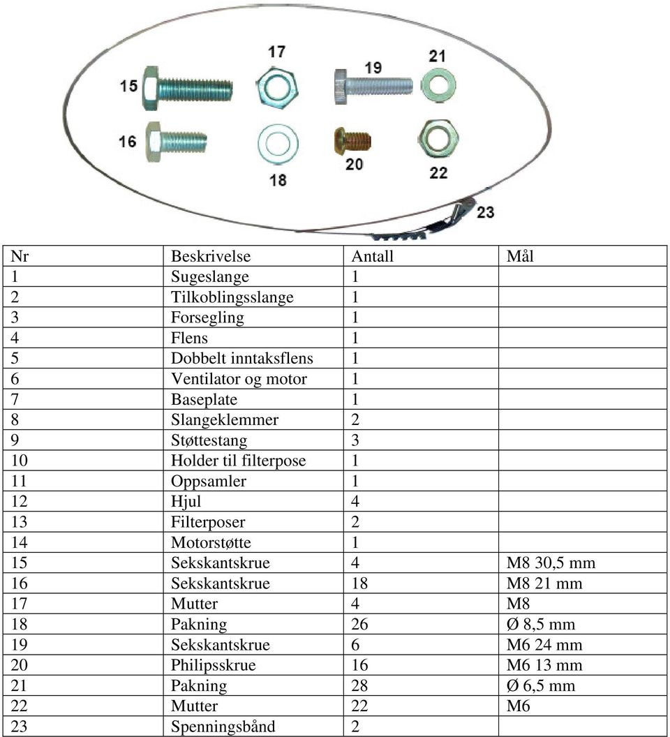 4 13 Filterposer 2 14 Motorstøtte 1 15 Sekskantskrue 4 M8 30,5 mm 16 Sekskantskrue 18 M8 21 mm 17 Mutter 4 M8 18 Pakning