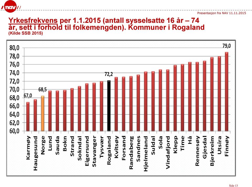 74 år, sett i forhold til