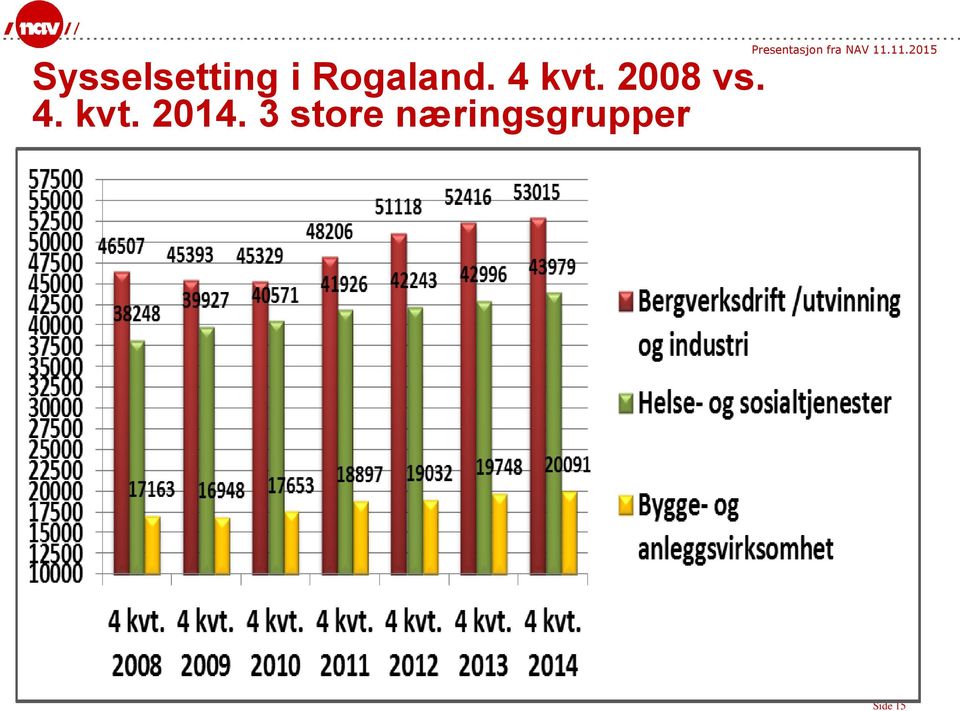 2008 vs. 4. kvt. 2014.