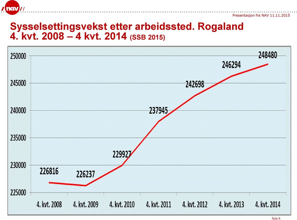 Rogaland 4. kvt.