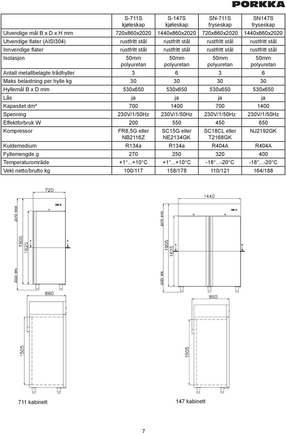 kg 30 30 30 30 Hyllemål B x D mm 530x650 530x650 530x650 530x650 Lås ja ja ja ja Kapasitet dm³ 700 1400 700 1400 Spenning 230V/1/50Hz 230V/1/50Hz 230V/1/50Hz 230V/1/50Hz Effektforbruk W 200 550 450