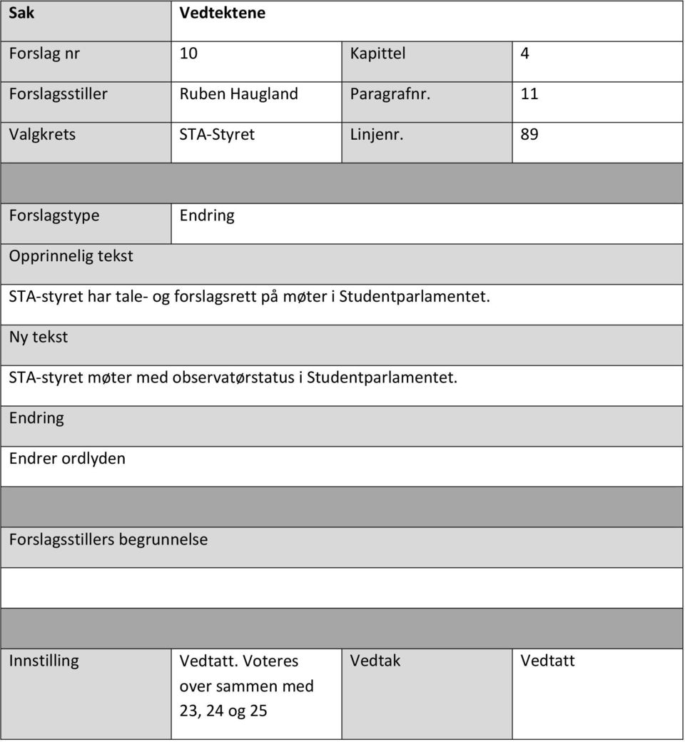 89 STA- styret har tale- og forslagsrett på møter i Studentparlamentet.