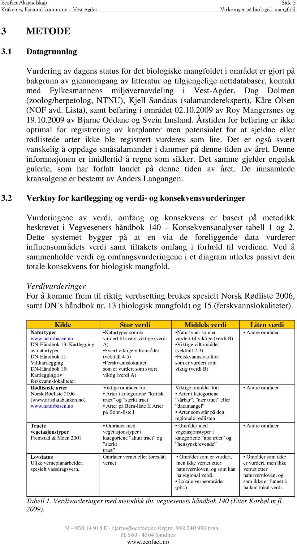 miljøvernavdeling i Vest-Agder, Dag Dolmen (zoolog/herpetolog, NTNU), Kjell Sandaas (salamanderekspert), Kåre Olsen (NOF avd. Lista), samt befaring i området 02.10.