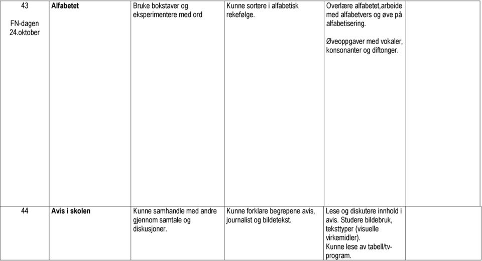 44 Avis i skolen Kunne samhandle med andre gjennom samtale og diskusjoner.