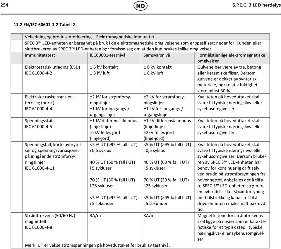 Kunden eller sluttbrukeren av SPEC 3 LED- enheten bør forvisse seg om at den kun brukes i slike omgivelser.