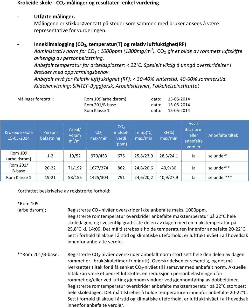 Anbefalt temperatur for arbeidsplasser: < 22 C. Spesielt viktig å unngå overskridelser i årstider med oppvarmingsbehov.