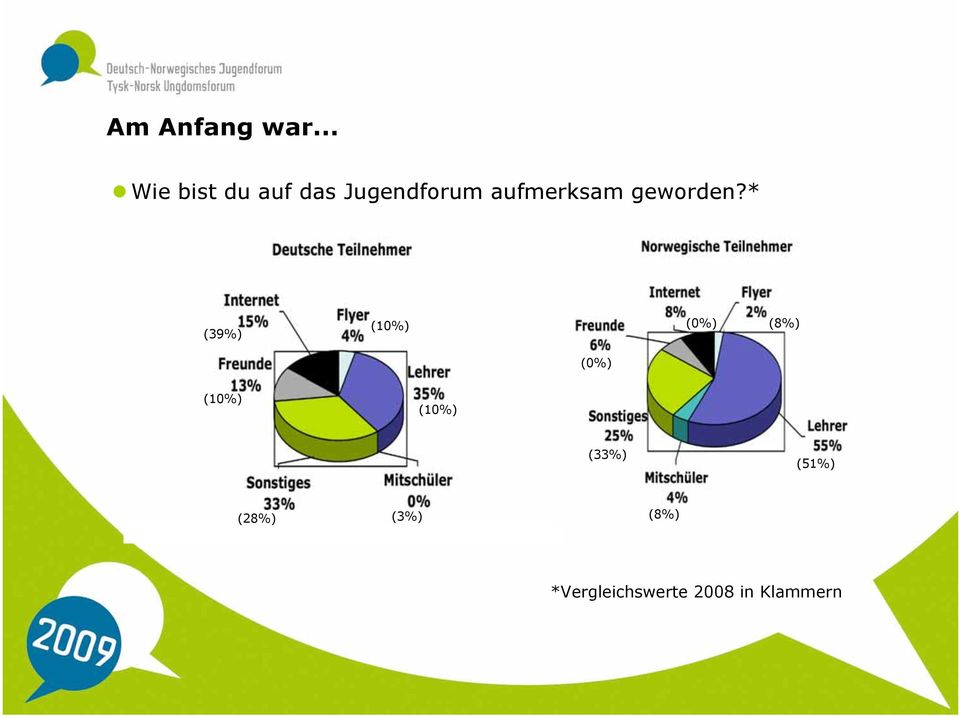 aufmerksam geworden?