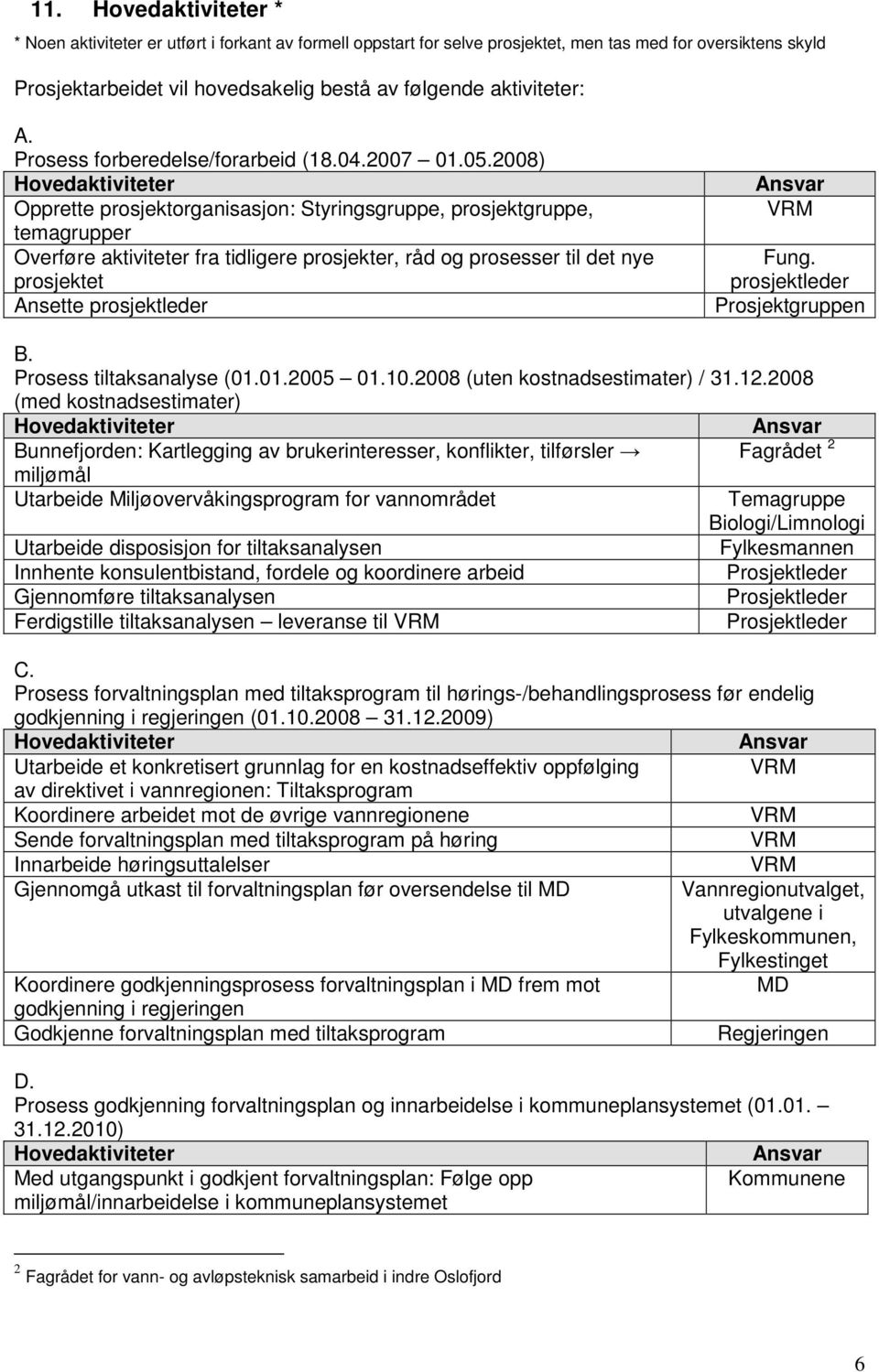 2008) Hovedaktiviteter Opprette prosjektorganisasjon: Styringsgruppe, prosjektgruppe, temagrupper Overføre aktiviteter fra tidligere prosjekter, råd og prosesser til det nye prosjektet Ansette